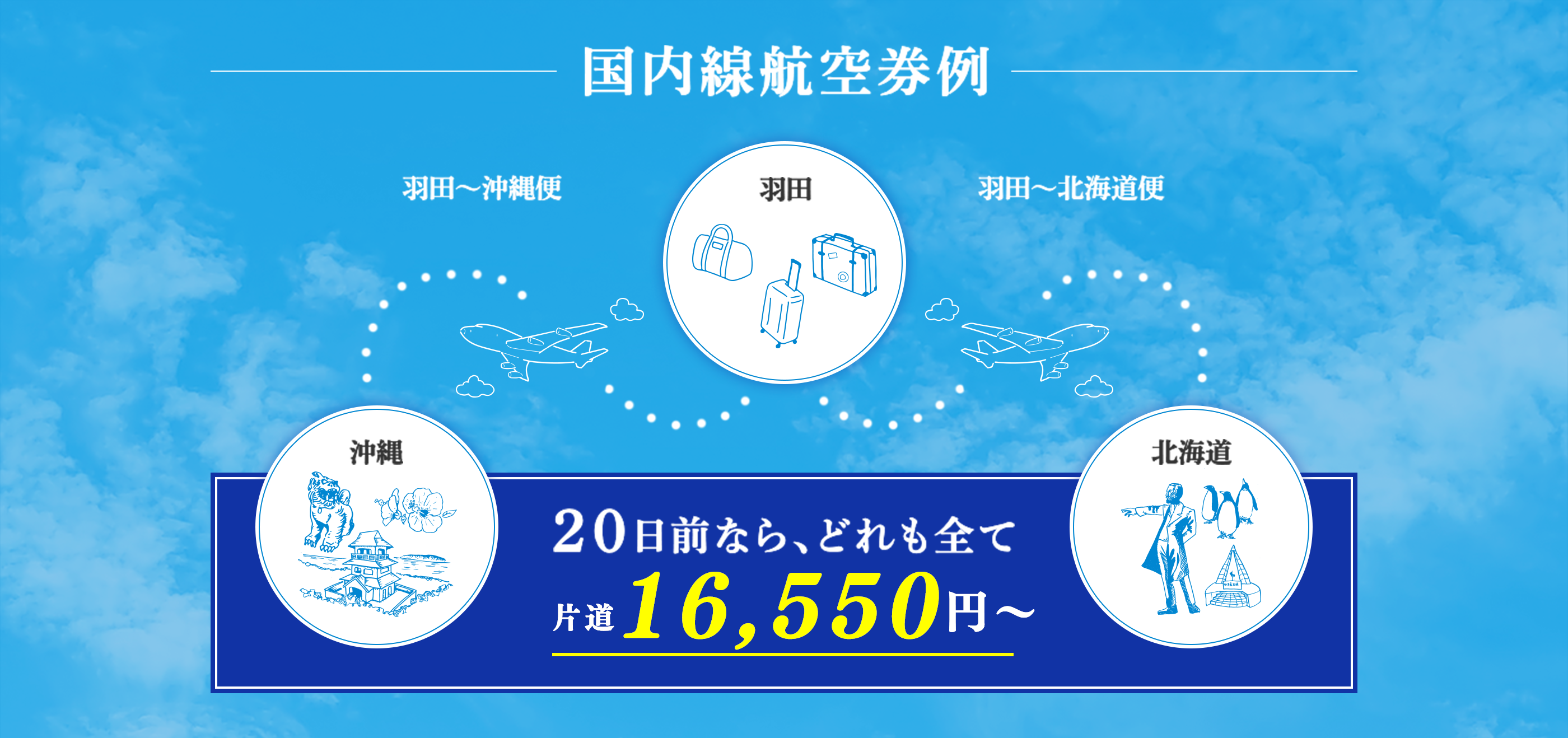国内線航空券例